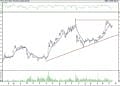 BIST 100 hisselerinin teknik analizi (17.9.2021)-8