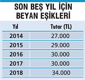 Birden fazla işverenden ücretlere vergi incelemesi-1