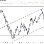 BIST 100 hisselerinin teknik analizi (23.5.2020)-1