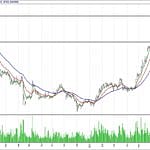 BIST 100 hisselerinin teknik analizi (30.7.2017)-10