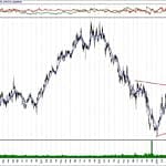 BIST 100 hisselerinin teknik analizi (22.9.2019)-15