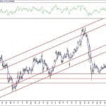 BIST 100 hisselerinin teknik analizi (24.10.2020)-16