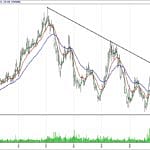 BIST 100 hisselerinin teknik analizi (06.8.2017)-7