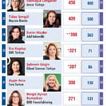 En Güçlü 50 Kadın CEO-3