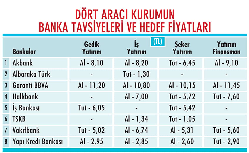 Bankalar ikinci çeyrekte ne durumda olacak?-0