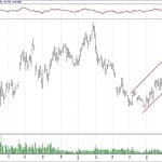 BIST 100 hisselerinin teknik analizi (14.7.2019)-8