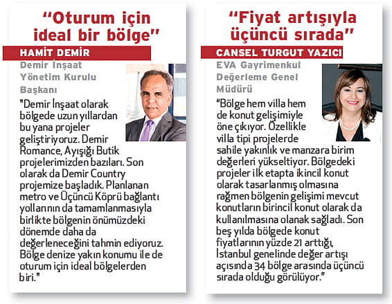 Gelişimin yeni adresi Yakuplu-Gürpınar hattı-1
