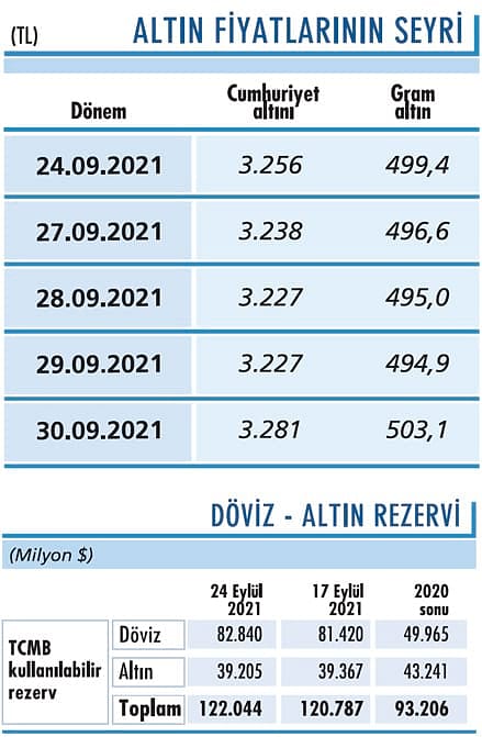 Altın 1.700 doların altını görebilir-0
