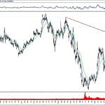 BIST 100 hisselerinin teknik analizi (20.10.2019)-15
