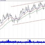 BIST 100 hisselerinin teknik analizi (15.9.2019)-13