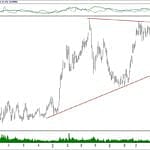 BIST 100 hisselerinin teknik analizi (29.9.2019)-8
