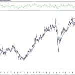 BIST 100 hisselerinin teknik analizi (29.11.2020)-9