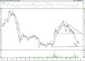 BIST 100 hisselerinin teknik analizi (23.4.2021)-6