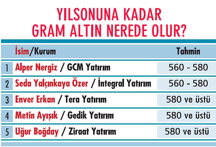 Portföylerde yıl sonu hesapları-7