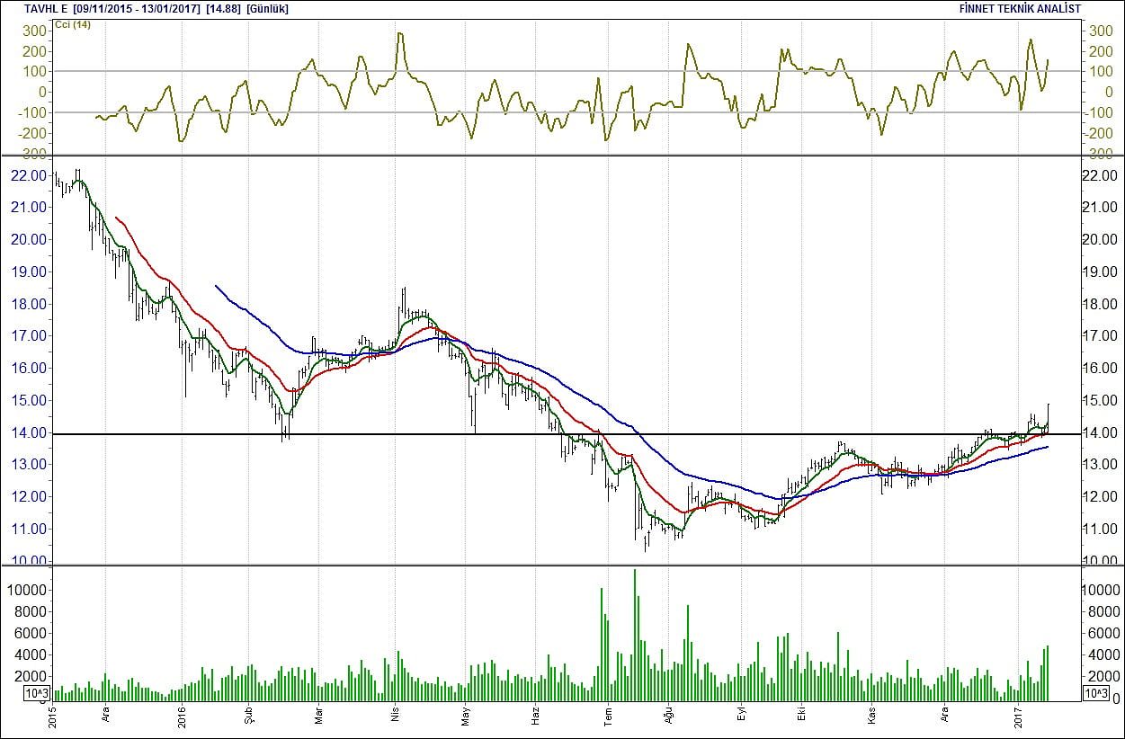BİST 100 hisselerinin teknik analizi (14.1 2017)-9