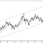 BIST 100 hisselerinin teknik analizi (06.8.2017)-3