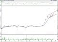 BIST 100 hisselerinin teknik analizi (15.1.2022)-1