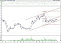 BIST 100 hisselerinin teknik analizi (3.8.2021)-15