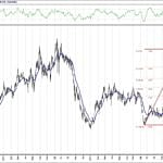 BIST 100 hisselerinin teknik analizi (15.3.2020)-4