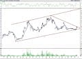 BIST 100 hisselerinin teknik analizi (23.10.2021)-3