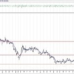 BIST 100 hisselerinin teknik analizi (15.3.2020)-1