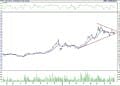 BIST 100 hisselerinin teknik analizi (20.8.2022)-10