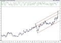 BIST 100 hisselerinin teknik analizi (21.2.2021)-7