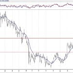 BIST 100 hisselerinin teknik analizi (17.3.2019)-6