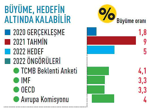 2022 gündemi denge arayışı-1