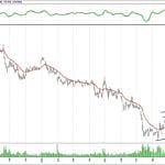 BİST 100 hisselerinin teknik analizi (28.10.2018)-2