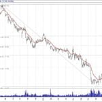 BIST 100 hisselerinin teknik analizi (18.11.2018)-1