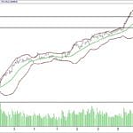 BIST 100 hisselerinin teknik analizi (20.8.2017)-0