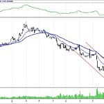 BİST 100 hisselerinin teknik analizi (2.9.2018)-6