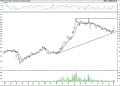 BIST 100 hisselerinin teknik analizi (6.8.2021)-10
