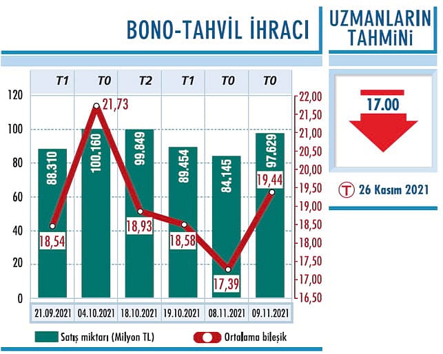 Dikkatler 18 Kasım’daki faiz kararında-0