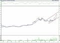 BIST 100 hisselerinin teknik analizi (23.4.2022)-14
