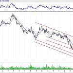 BİST 100 hisselerinin teknik analizi (19.8.2018)-5
