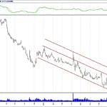 BİST 100 hisselerinin teknik analizi (23.9.2018)-13