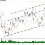 BIST 100 hisselerinin teknik analizi (15.9.2019)-7