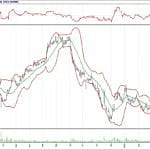 BİST 100 hisselerinin teknik analizi (15.4.2018)-7