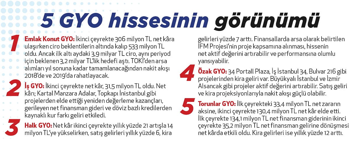 GYO ve çimentoda potansiyel var mı?-2