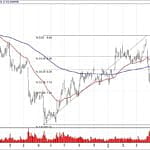 BIST 100 hisselerinin teknik analizi (26.5.2019)-8