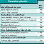 Şehir hastanelerinde yeni projeler geliyor-0