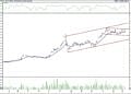 BIST 100 hisselerinin teknik analizi (10.6.2022)-9