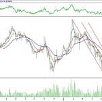 BİST 100 hisselerinin teknik analizi (1.7.2018)-7