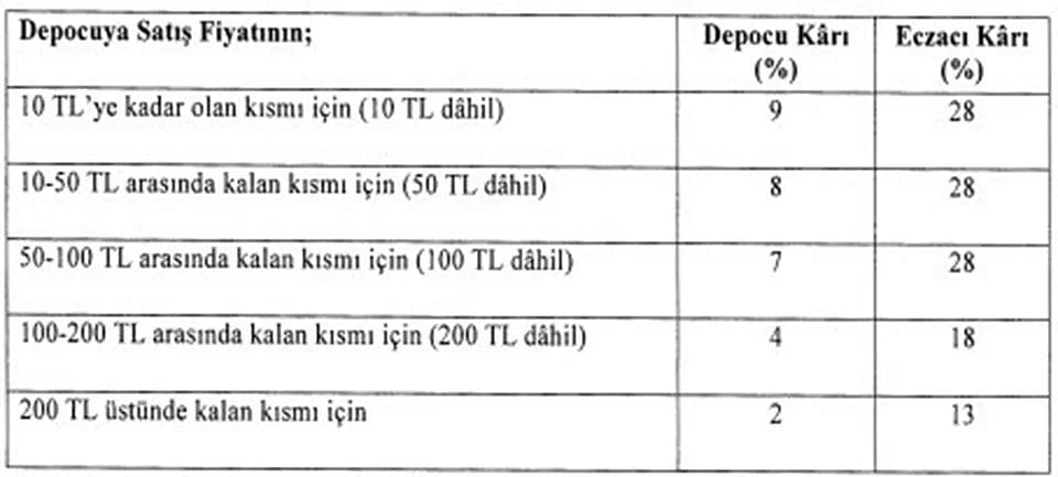 İlaca yüzde 25 zam-0