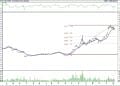 BIST 100 hisselerinin teknik analizi (14.5.2022)-7