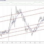 BIST 100 hisselerinin teknik analizi (7.4.2019)-14