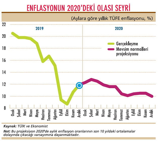 Merkez Bankası faizde ‘ölçülü’ indirime geçti-1