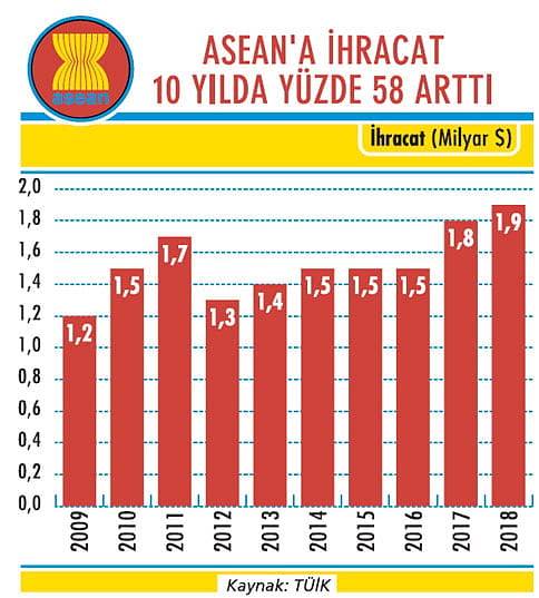 ASEAN Bölgesi'nde iş fırsatları-0